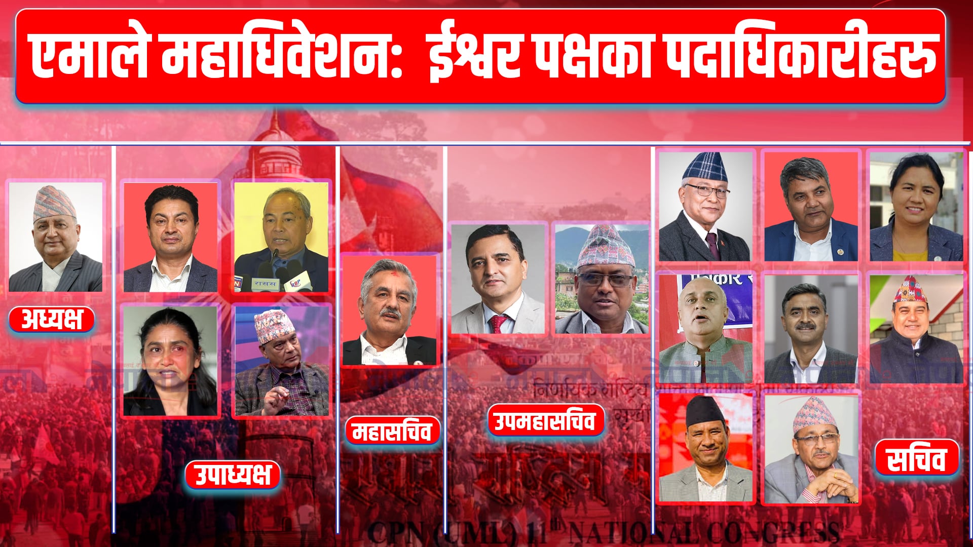 ईश्वर पोखरेल समूहले टुंगो लगायो पदाधिकारी उम्मेदवार (सूचीसहित)