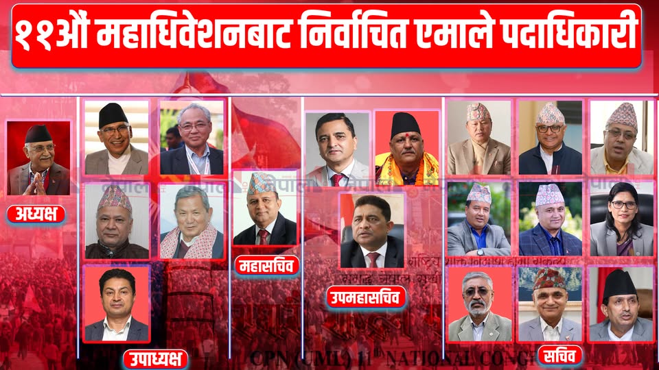 एमाले नेतृत्वमा ओलीको वर्चस्व कायमै, १९ पदाधिकारीमध्ये १७ संस्थापन पक्षकै
