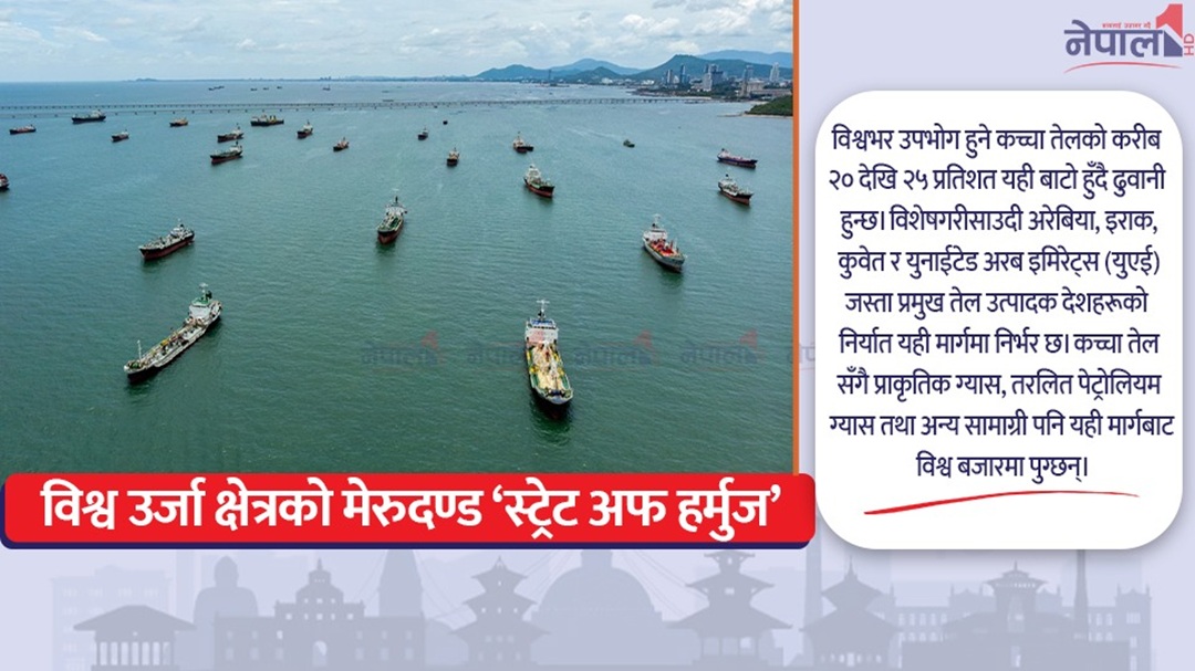 पश्चिम एसियालाई आक्रान्त बनाउन सक्ने ‘स्ट्रेट अफ हर्मुज’