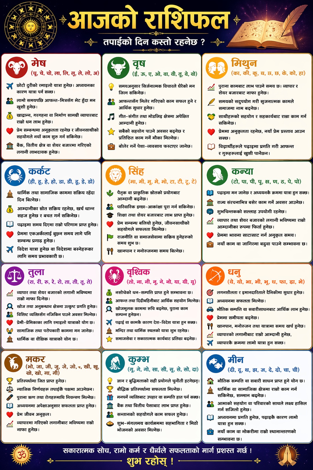 कुन राशीको कस्तो फल ? हेर्नुहोस् आजको राशीफल