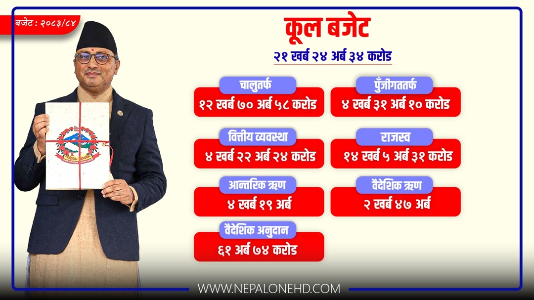 महत्वाकांक्षी बजेट